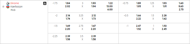 Bảng kèo mới nhất trận Ukraine vs Azerbaijan