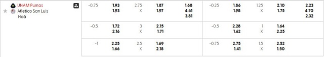 Bảng kèo mới nhất trận UNAM Pumas vs Atl. San Luis
