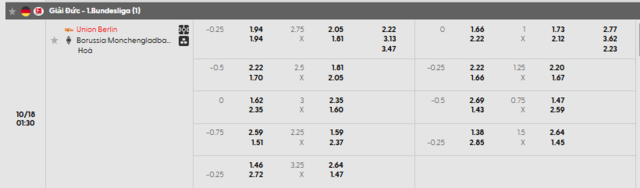 Bảng kèo mới nhất trận Union Berlin vs Borussia M’gladbach