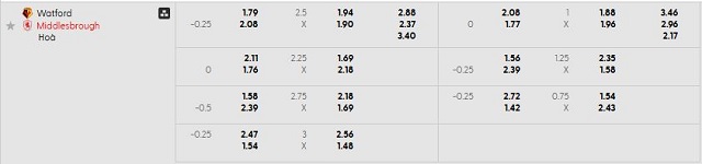 Bảng kèo mới nhất trận Watford vs Middlesbrough Bảng kèo mới nhất trận Watford vs Middlesbrough