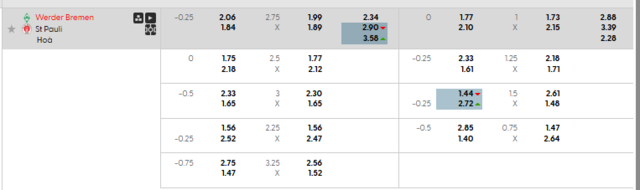 Bảng kèo mới nhất trận Werder Bremen vs St. Pauli