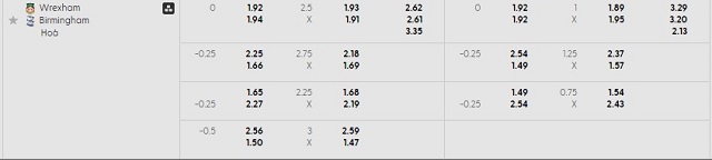 Bảng kèo mới nhất trận Wrexham vs Birmingham