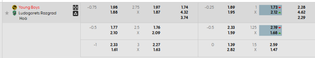 Bảng kèo mới nhất trận Young Boys vs Ludogorets Razgrad Bảng kèo mới nhất trận Young Boys vs Ludogorets Razgrad