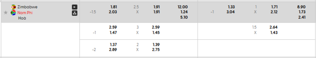 Bảng kèo mới nhất trận Zimbabwe vs Nam Phi