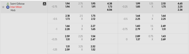 Bảng kèo mới nhất Union Saint-Gilloise vs Inter Milan Bảng kèo mới nhất Union Saint-Gilloise vs Inter Milan