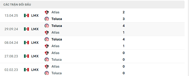 Lịch sử đối đầu Atlas vs Toluca Lịch sử đối đầu Atlas vs Toluca