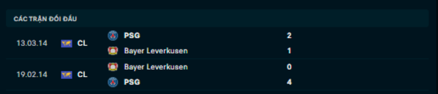 Lịch sử đối đầu Bayer Leverkusen vs PSG            
