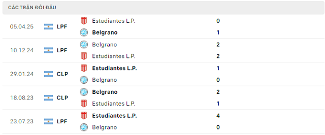 Lịch sử đối đầu Belgrano vs Estudiantes L.P.