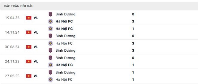 Lịch sử đối đầu Bình Dương vs Hà Nội FC