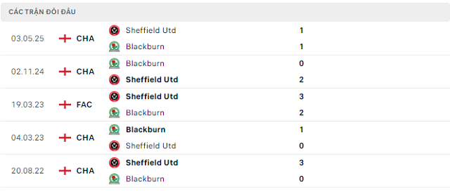 Lịch sử đối đầu Blackburn Rovers vs Sheffield United