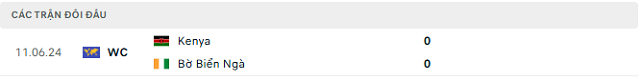 Lịch sử đối đầu Bờ Biển Ngà vs Kenya Lịch sử đối đầu Bờ Biển Ngà vs Kenya