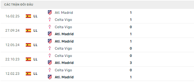 Lịch sử đối đầu Celta Vigo vs Atl. Madrid Lịch sử đối đầu Celta Vigo vs Atl. Madrid
