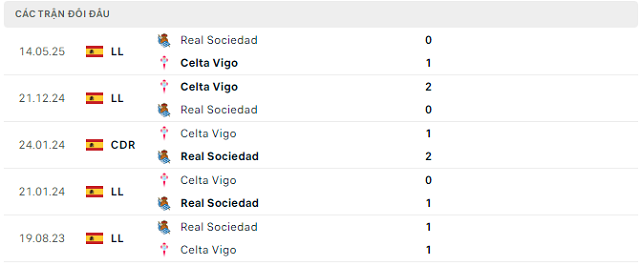 Lịch sử đối đầu Celta Vigo vs Real Sociedad Lịch sử đối đầu Celta Vigo vs Real Sociedad