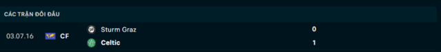 Lịch sử đối đầu Celtic vs Sturm Graz