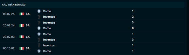 Lịch sử đối đầu Como vs Juventus Lịch sử đối đầu Como vs Juventus