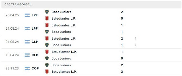 Lịch sử đối đầu Estudiantes L.P. vs Boca Juniors