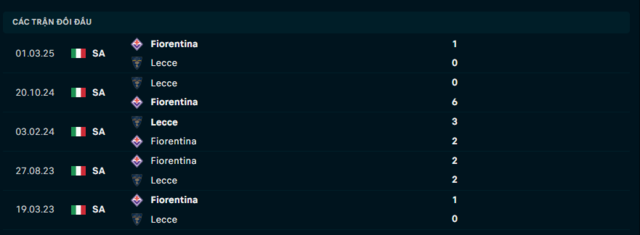Lịch sử đối đầu Fiorentina vs Lecce Lịch sử đối đầu Fiorentina vs Lecce
