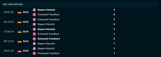 Lịch sử đối đầu Frankfurt vs Bayern Munich