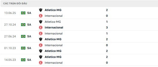 Lịch sử đối đầu Internacional vs Atletico-MG Lịch sử đối đầu Internacional vs Atletico-MG