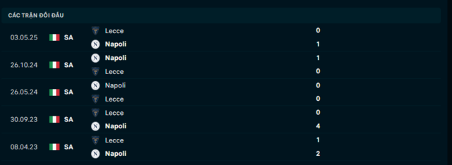 Lịch sử đối đầu Lecce vs Napoli Lịch sử đối đầu Lecce vs Napoli