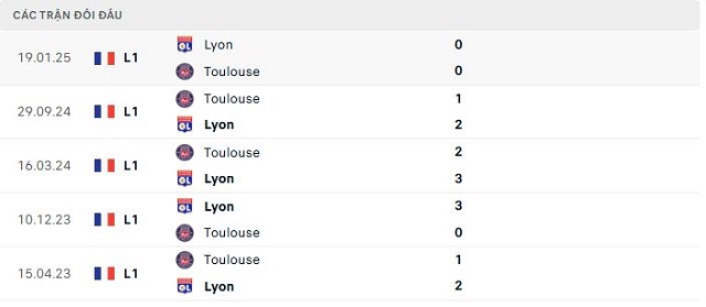 Lịch sử đối đầu Lyon vs Toulouse Lịch sử đối đầu Lyon vs Toulouse