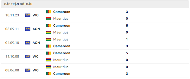 Lịch sử đối đầu Mauritius vs Cameroon Lịch sử đối đầu Mauritius vs Cameroon
