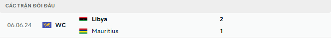 Lịch sử đối đầu Mauritius vs Libya