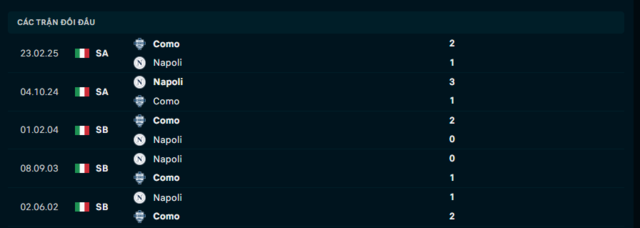 Lịch sử đối đầu Napoli vs Como Lịch sử đối đầu Napoli vs Como