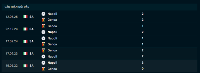 Lịch sử đối đầu Napoli vs Genoa