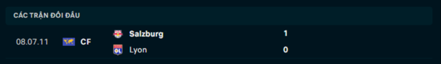 Lịch sử đối đầu Olympique Lyonnais vs Salzburg