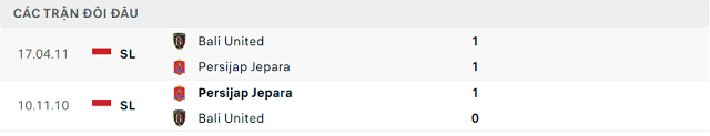 Lịch sử đối đầu Persijap Jepara vs Bali United