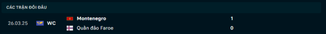 Lịch sử đối đầu Quần Đảo Faroe vs Montenegro Lịch sử đối đầu Quần Đảo Faroe vs Montenegro