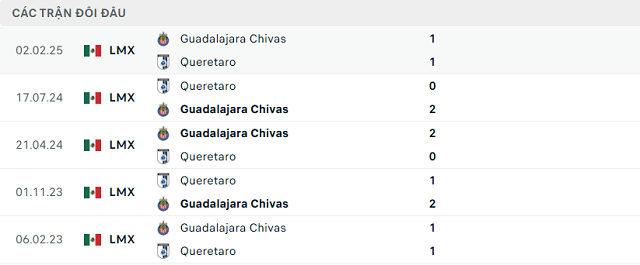 Lịch sử đối đầu Queretaro vs Guadalajara Chivas Lịch sử đối đầu Queretaro vs Guadalajara Chivas