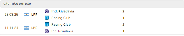 Lịch sử đối đầu Racing Club vs Ind. Rivadavia Lịch sử đối đầu Racing Club vs Ind. Rivadavia