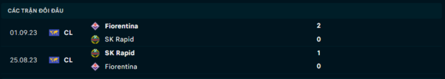Lịch sử đối đầu Rapid Wien vs Fiorentina