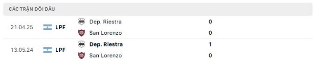 Lịch sử đối đầu San Lorenzo vs Dep. Riestra