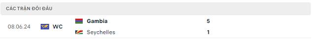 Lịch sử đối đầu Seychelles vs Gambia