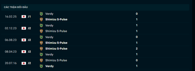 Lịch sử đối đầu Shimizu S-Pulse vs Verdy Lịch sử đối đầu Shimizu S-Pulse vs Verdy