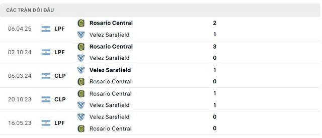 Lịch sử đối đầu Velez Sarsfield vs Rosario Central