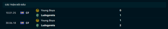 Lịch sử đối đầu Young Boys vs Ludogorets Razgrad Lịch sử đối đầu Young Boys vs Ludogorets Razgrad