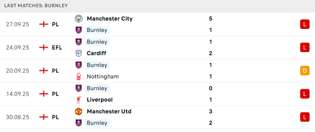 Phong độ 5 trận gần nhất của Burnley