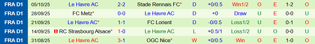 Phong độ 5 trận gần nhất của Le Havre