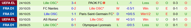 Phong độ 5 trận gần nhất của Lille