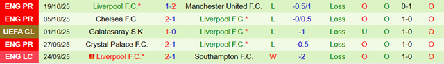 Phong độ 5 trận gần nhất của Liverpool Phong độ 5 trận gần nhất của Liverpool