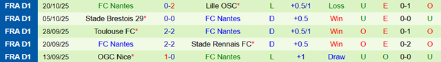 Phong độ 5 trận gần nhất của Nantes