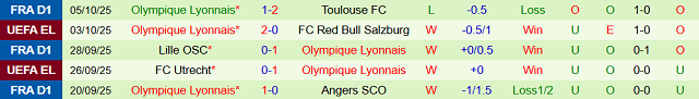 Phong độ 5 trận gần nhất của Olympique Lyonnais