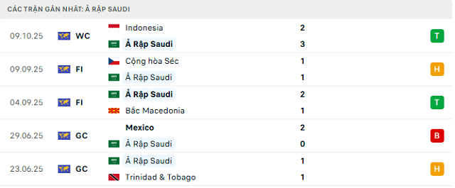 Phong độ Ả Rập Saudi 5 trận đã qua