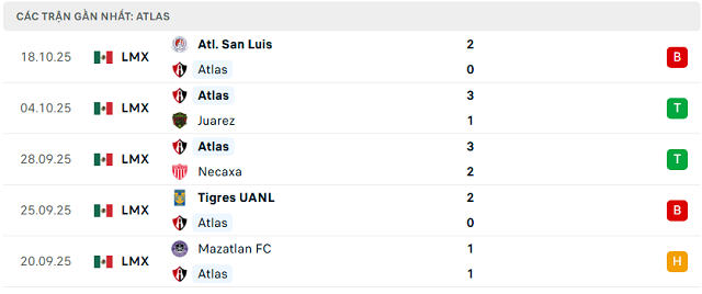 Phong độ Atlas 5 trận đã qua Phong độ Atlas 5 trận đã qua