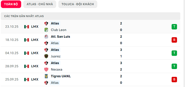 Phong độ Atlas 5 trận đã qua Phong độ Atlas 5 trận đã qua