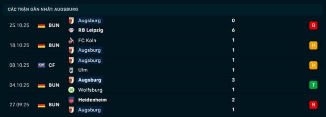  Phong độ Augsburg 5 trận đã qua